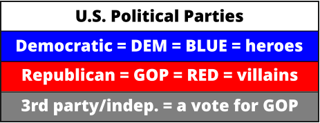 Democratic = DEM = BLUE = heroes  Republican = GOP = RED = villains  3rd party/indep. = a vote for GOP  U.S. Political Parties