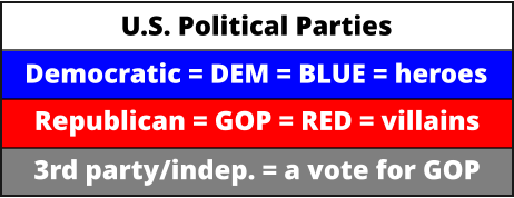 Democratic = DEM = BLUE = heroes  Republican = GOP = RED = villains  3rd party/indep. = a vote for GOP  U.S. Political Parties